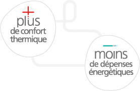 Plus de confort thermique moins de dépenses énergétiques