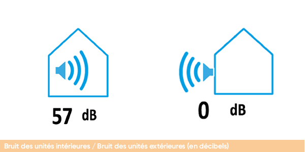 Chauffe-eau : bien décrypter son étiquette pour bien le choisir - Guide