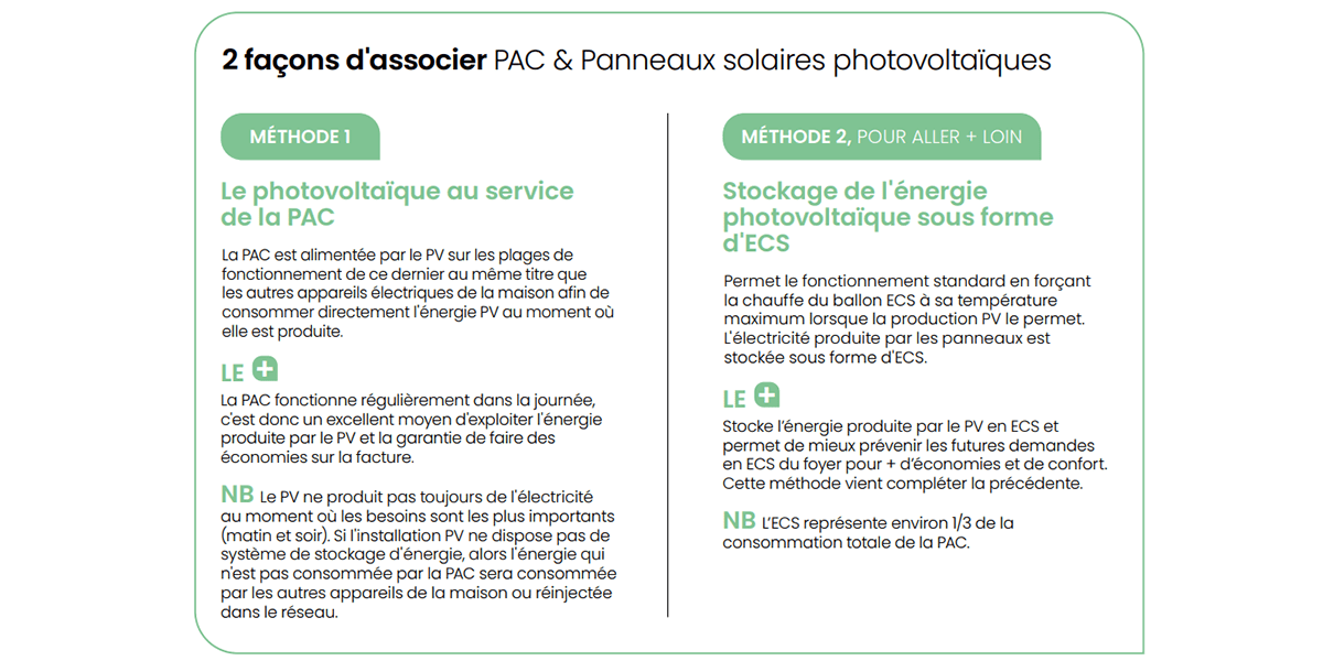 atlantic coupler une pompe à chaleur à des panneaux photovoltaïques