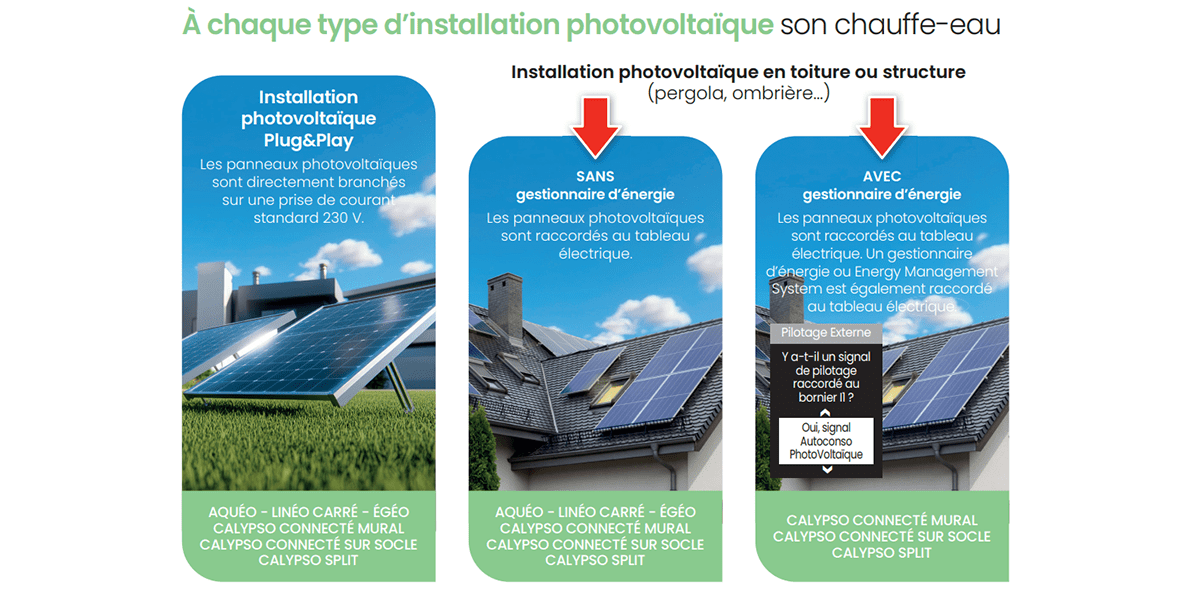 chauffe eau compatible panneaux photovoltaïques Atlantic