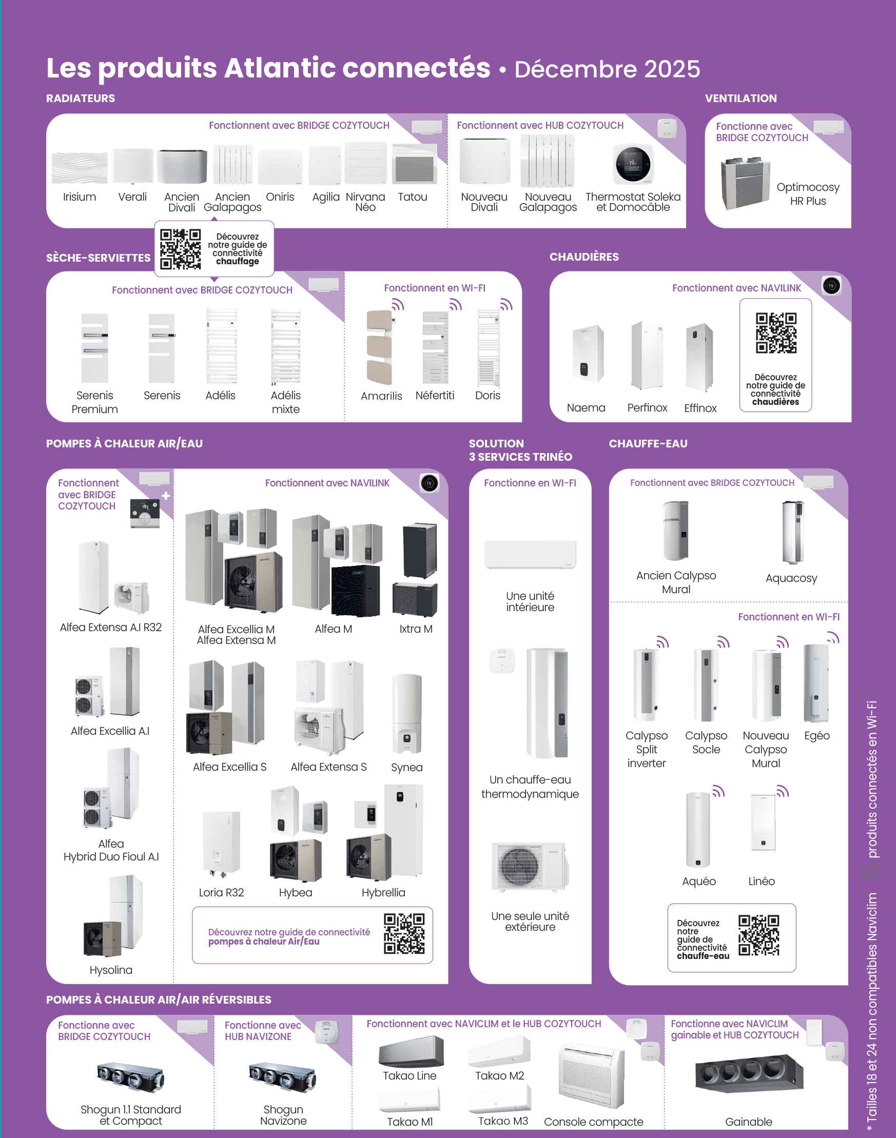 produits connect&eacute;s Atlantic accessoires bridge hub naviclim