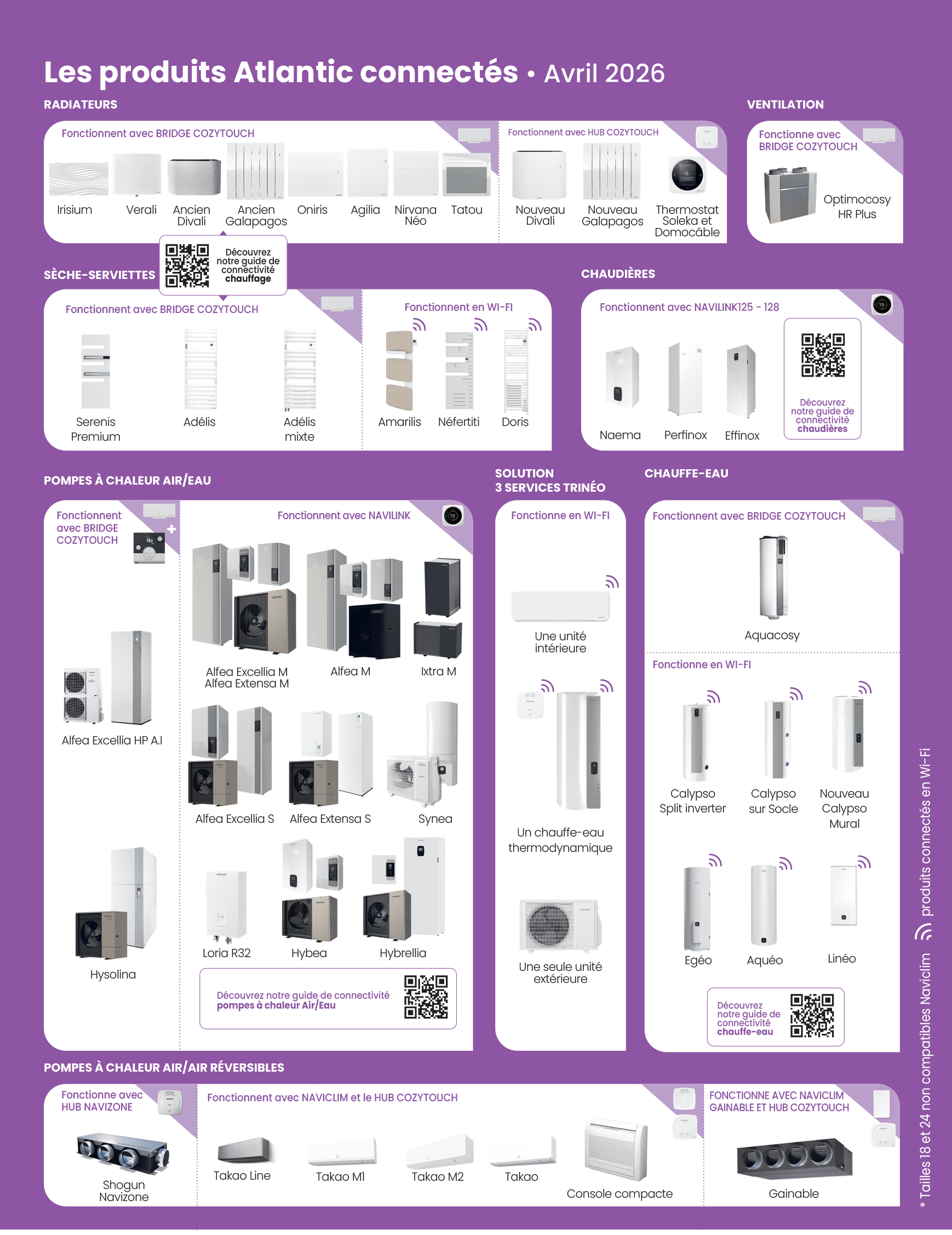 produits connect&eacute;s Atlantic accessoires bridge hub naviclim