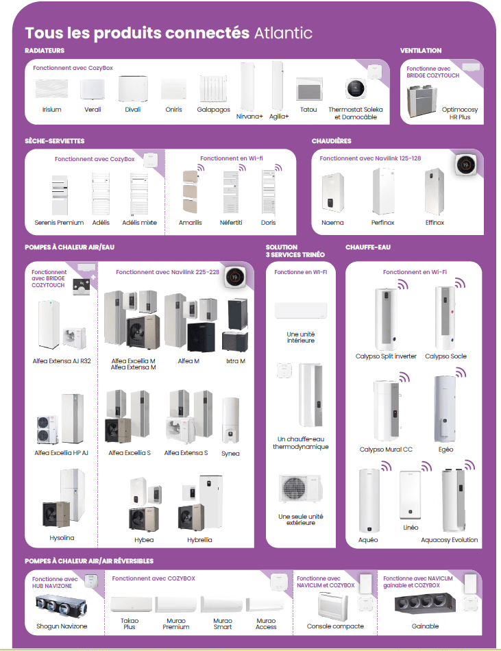 produits connect&eacute;s Atlantic accessoires bridge hub naviclim