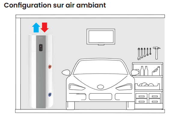 chauffe-eau thermodynamique air ambiant atlantic
