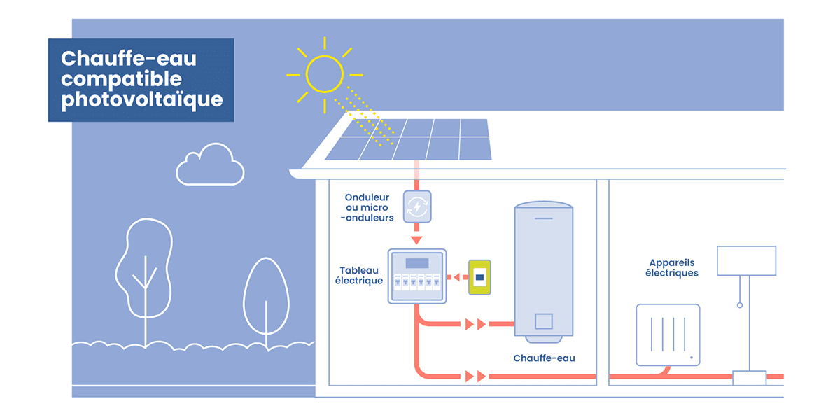 schéma chauffe-eau compatible panneaux photovoltaïques atlantic