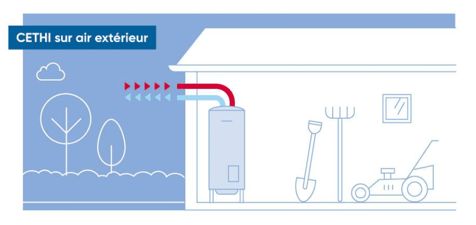 schéma atlantic chauffe-eau thermodynamique air extérieur gainable