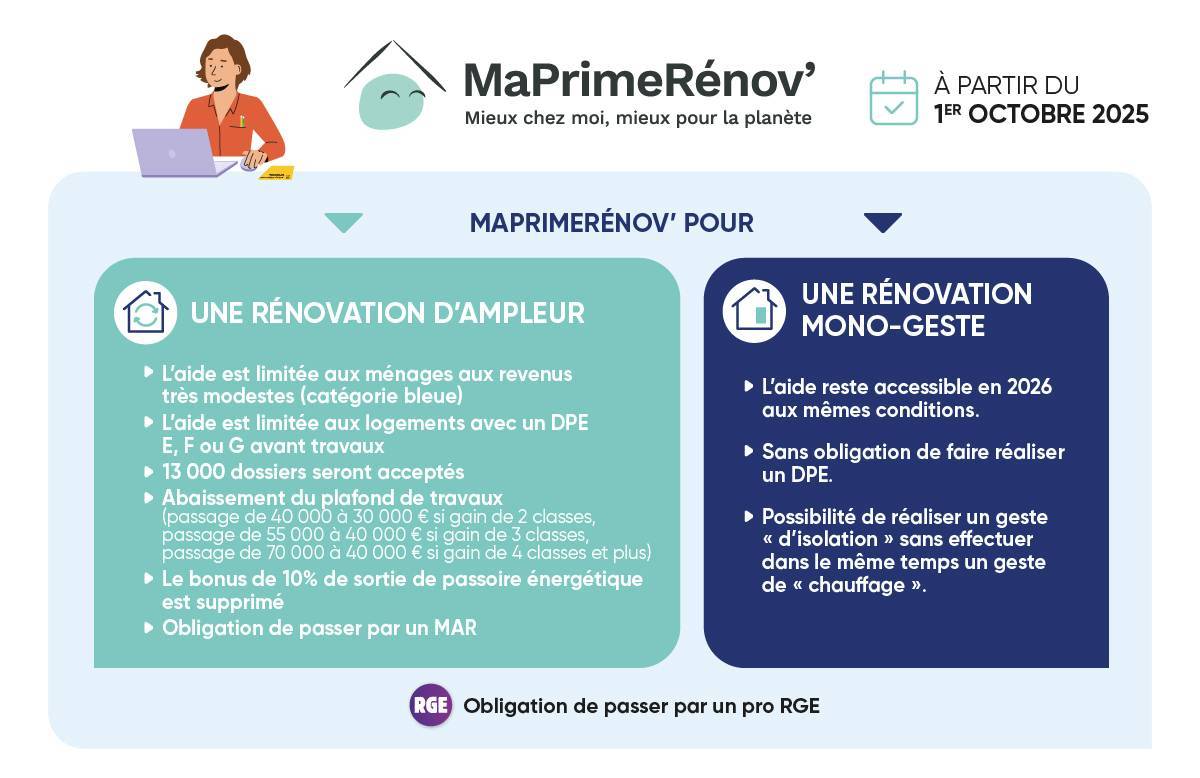 aide financiere Maprimerenov 2025 Maprimerenov 2026 atlantic