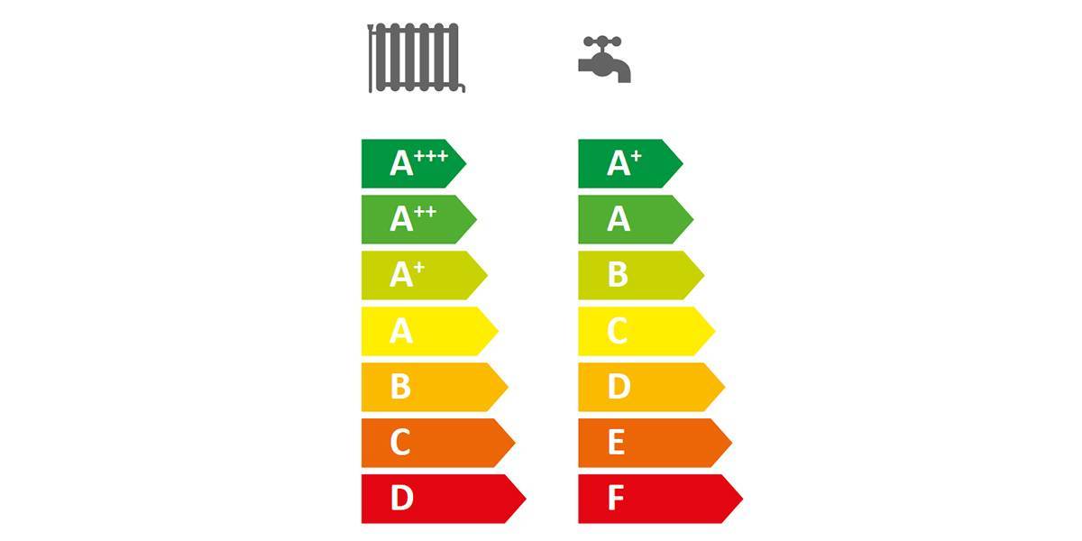 étiquette énergie chauffage étiquette énergie eau chaude sanitaire