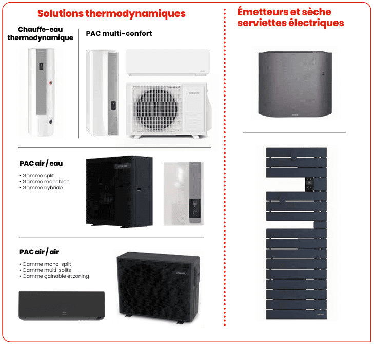 atlantic extension de garantie 10 ans produits thermodynamiques &eacute;lectriques