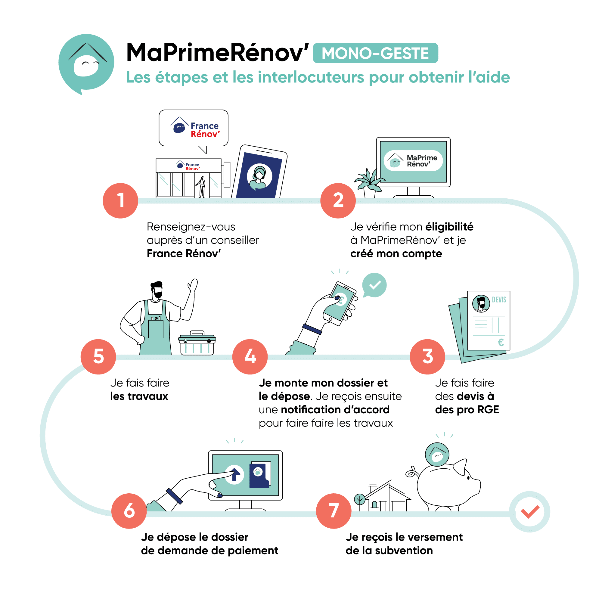 infographie démarche demande aide ma prime rénov mono geste 2024 atlantic