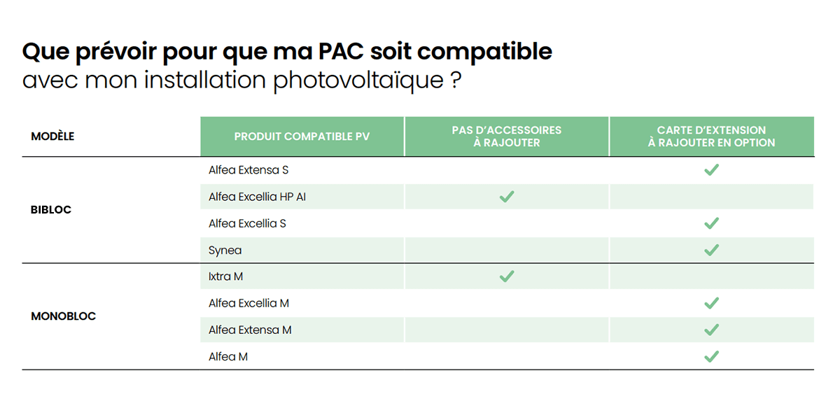 pompe à chaleur air eau compatible panneaux photovoltaïques Atlantic