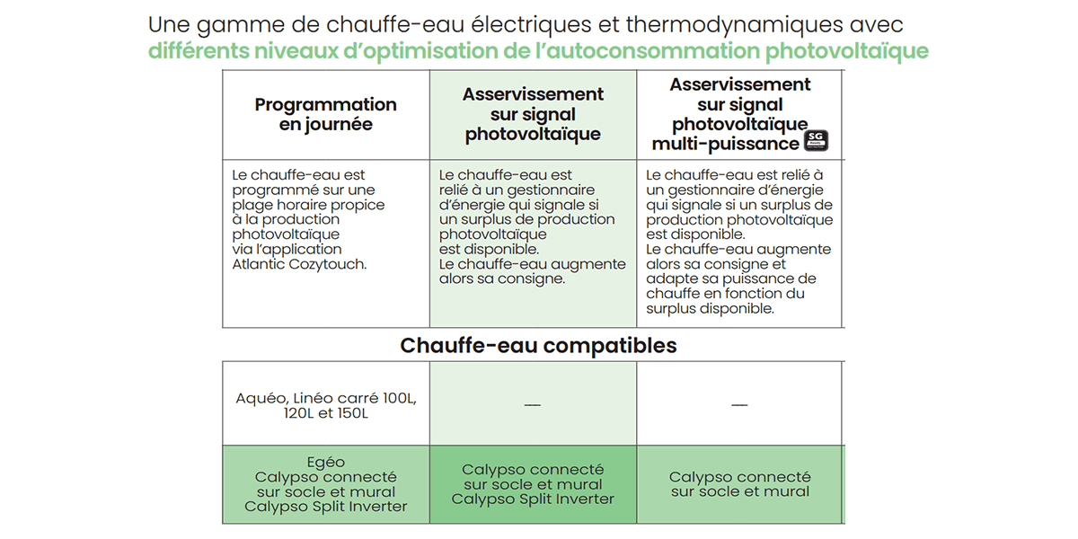 optimisation autoconsommation chauffe-eau photovoltaïque