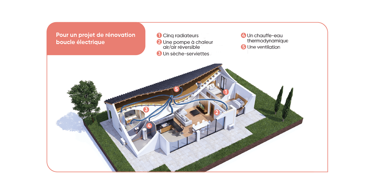 schéma maison rénovation électricité électrique atlantic