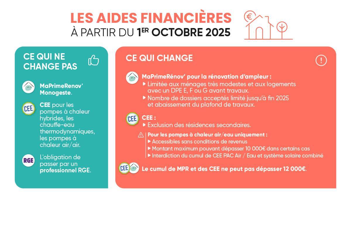 aides financières pompe à chaleur CEE Maprimerenov atlantic