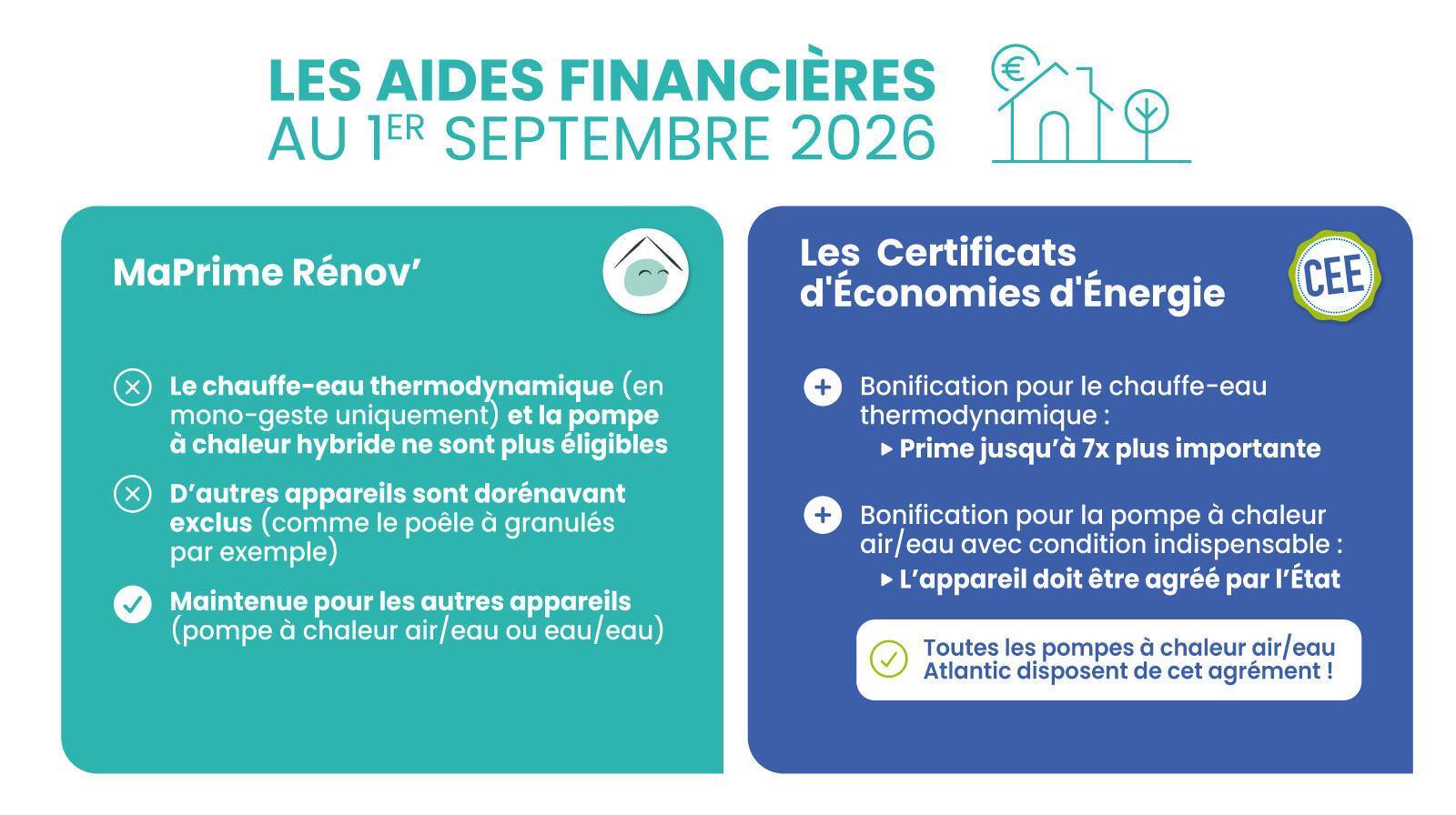 aides financi&egrave;res r&eacute;novation &eacute;nerg&eacute;tique septembre 2026