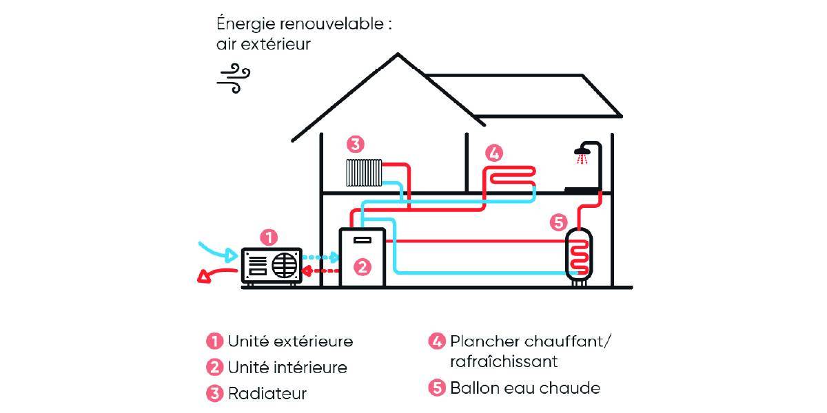 Illustration de comment fonctionne une pac ro