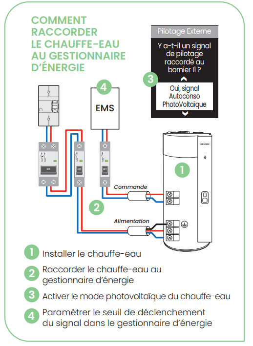 installation EMS gestionnaire d'énergie chauffe-eau photovoltaïque