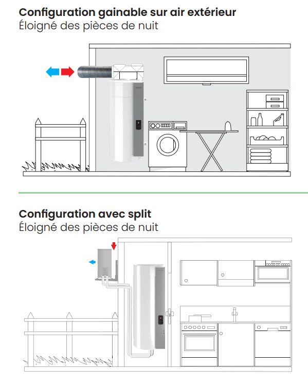 chauffe-eau thermodynamique air extérieur atlantic