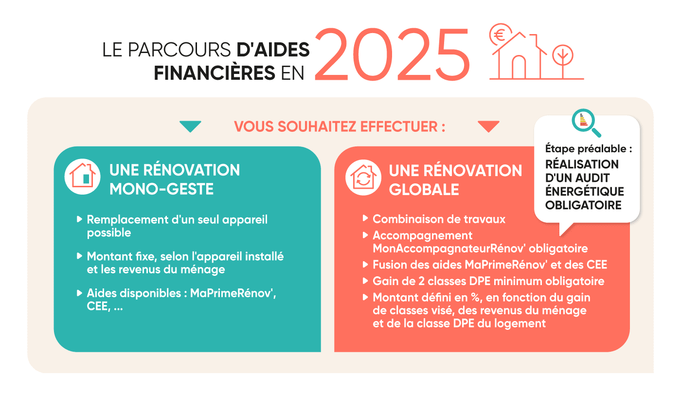 aides financières rénovation énergétique 2025 atlantic