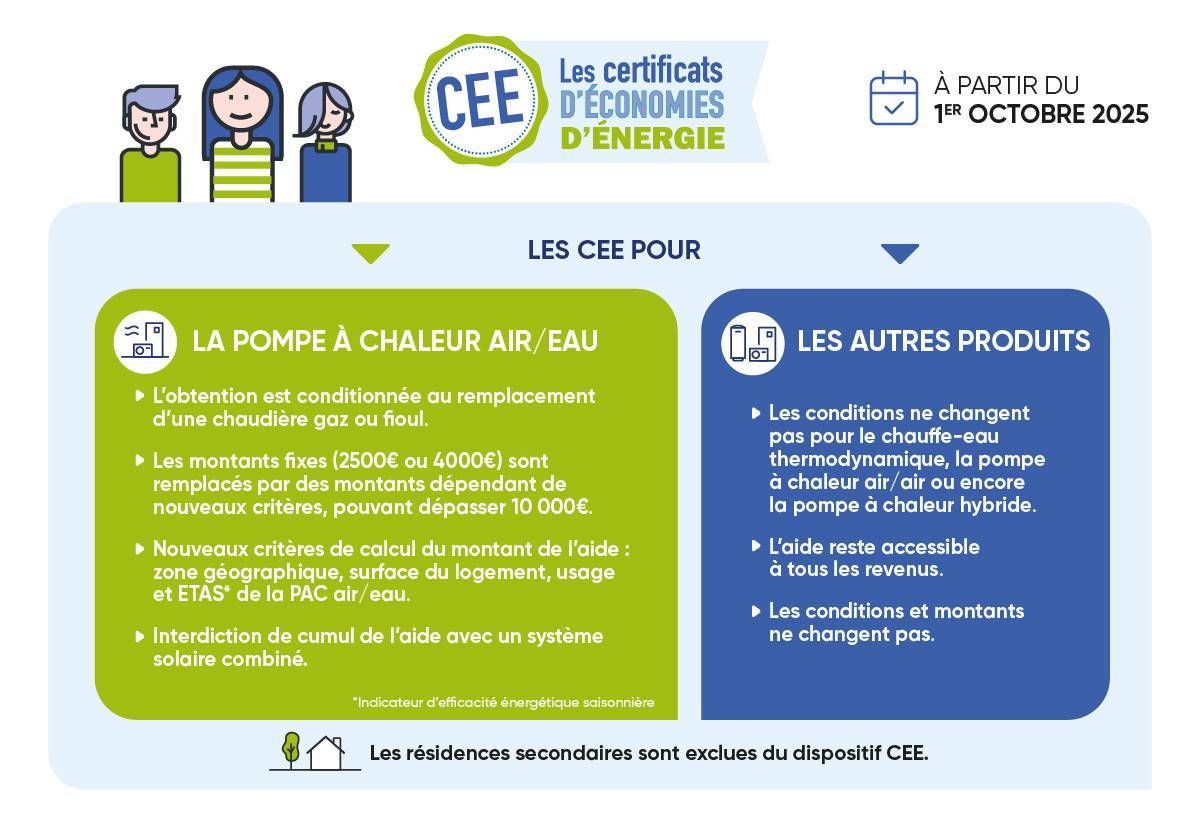 aide financiere CEE 2025 CEE 2026 pompe à chaleur atlantic