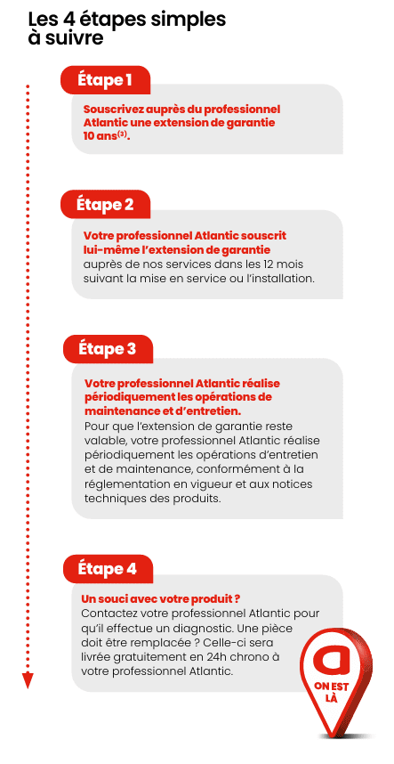 atlantic extension de garantie 10 ans &eacute;tapes