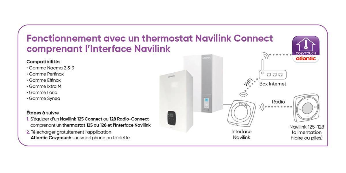 schéma connectivité cozytouch pompe à chaleur chaudière Atlantic