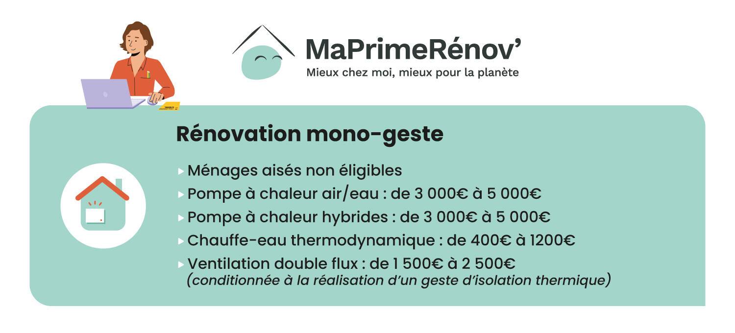 atlantic aide MaPrimeR&eacute;nov' r&eacute;novation monogeste 2026