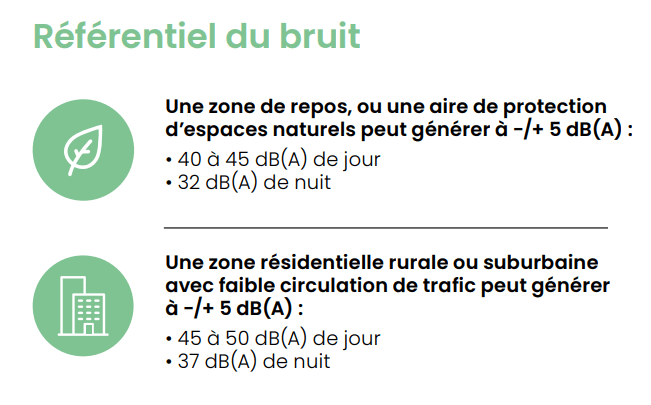échelle bruit pression acoustique puissance acoustique atlantic