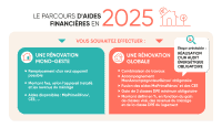 69733fdd61e8-Infographie_Aides_MaJ_jan_2025.png