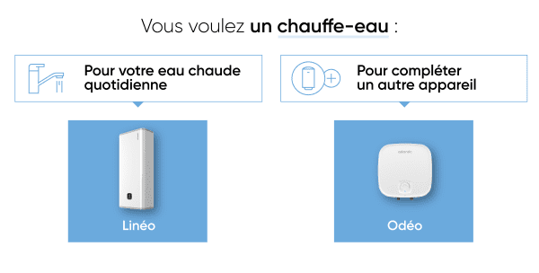 NOS CHAUFFE-EAU POUR VOTRE SALLE DE BAIN OU VOTRE CUISINE