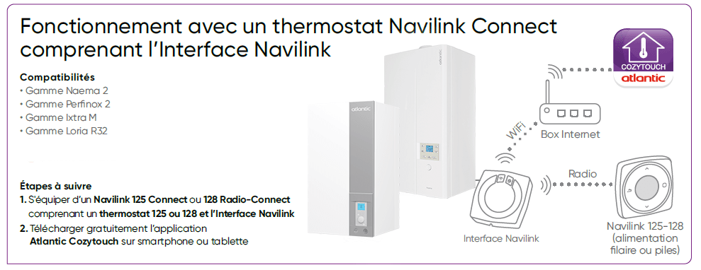 Kit thermostat d'ambiance NAVILINK A59 + Bridge Cozytouch