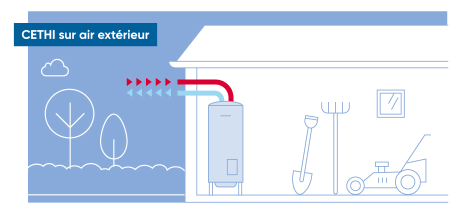 Le chauffe-eau thermodynamique : comment concilier économies et écologie