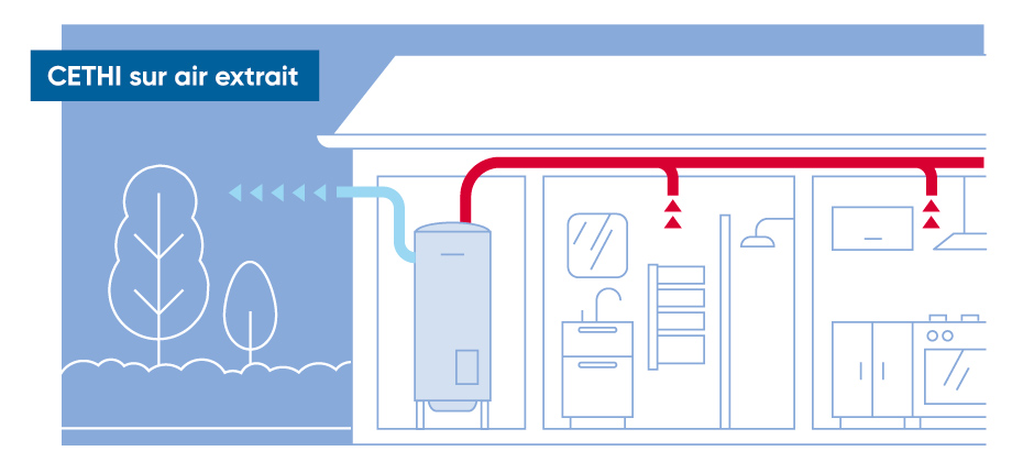 Le chauffe-eau thermodynamique : comment concilier économies et écologie